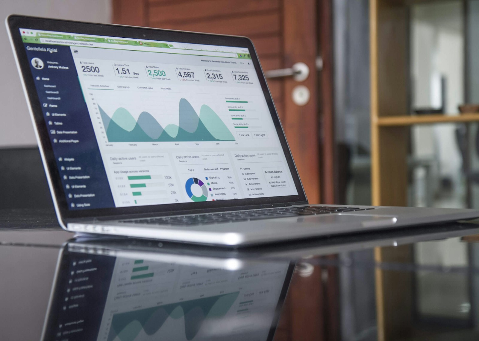 Analytical dashboard preview