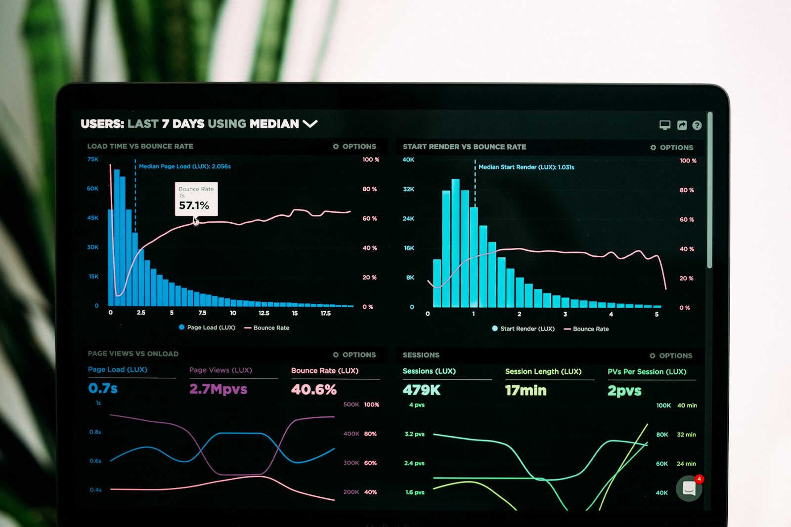 Qelvatis analytics workspace